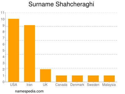 Surname Shahcheraghi
