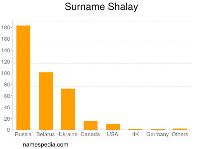 Familiennamen Shalay