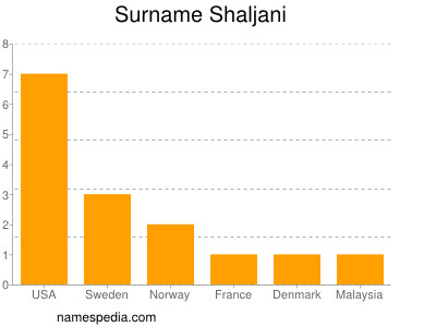 Surname Shaljani