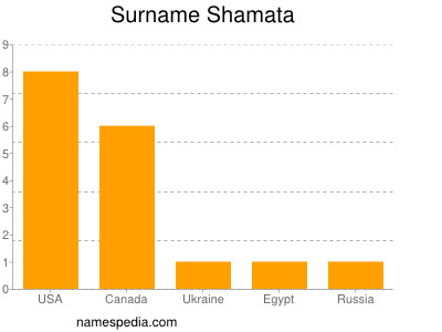 Surname Shamata