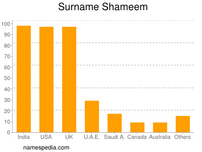 Surname Shameem