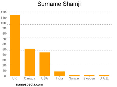 nom Shamji