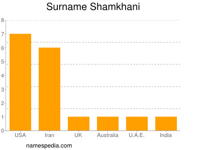 Surname Shamkhani