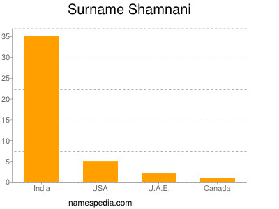 Surname Shamnani