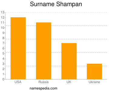 Surname Shampan