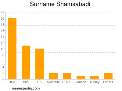 Surname Shamsabadi