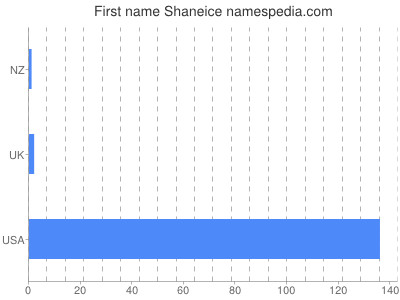 Given name Shaneice