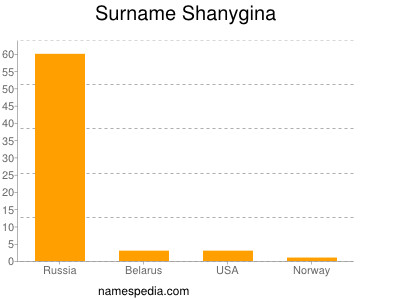 Surname Shanygina