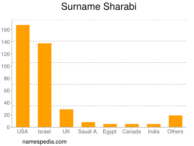 Surname Sharabi