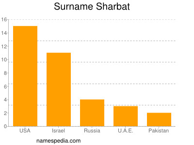 Familiennamen Sharbat