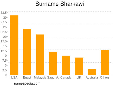 Familiennamen Sharkawi