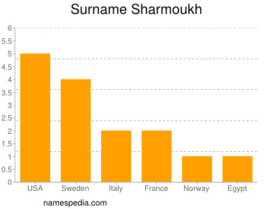 Familiennamen Sharmoukh