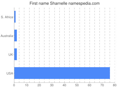 prenom Sharnelle