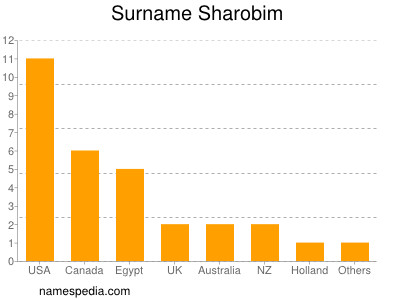 Surname Sharobim