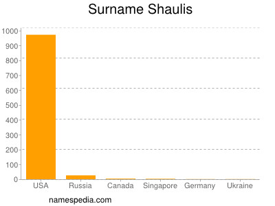 Surname Shaulis
