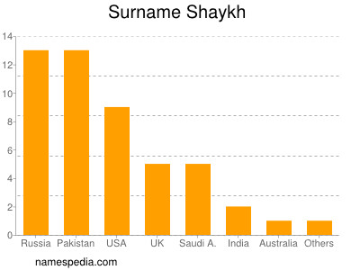 nom Shaykh