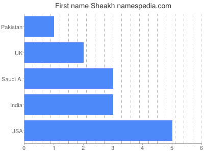 Given name Sheakh