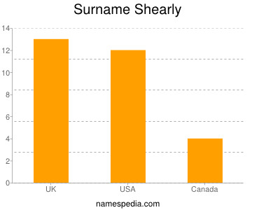 Surname Shearly