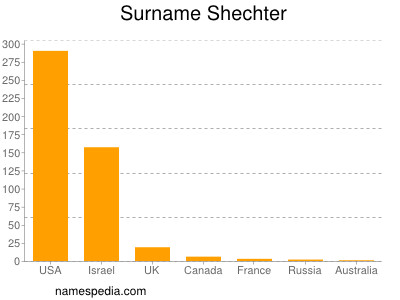 Surname Shechter