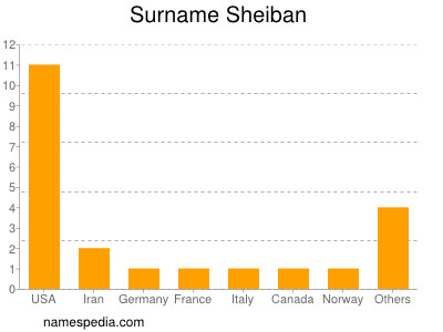 Surname Sheiban