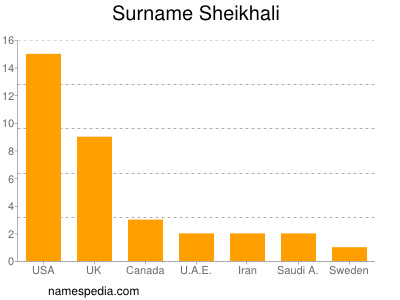 Surname Sheikhali