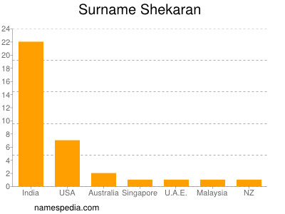 Surname Shekaran