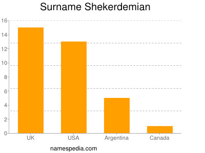 Familiennamen Shekerdemian