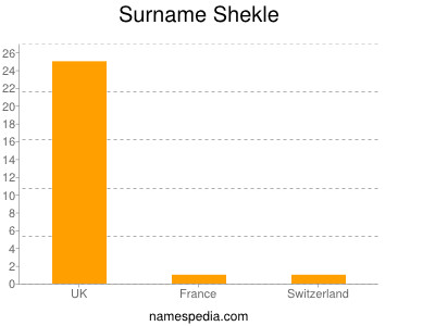 Surname Shekle