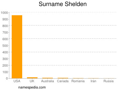 Surname Shelden