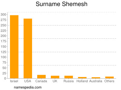 Surname Shemesh