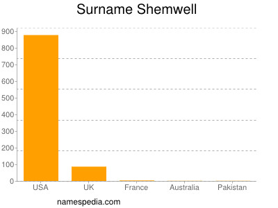 Surname Shemwell