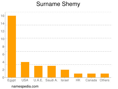 Surname Shemy