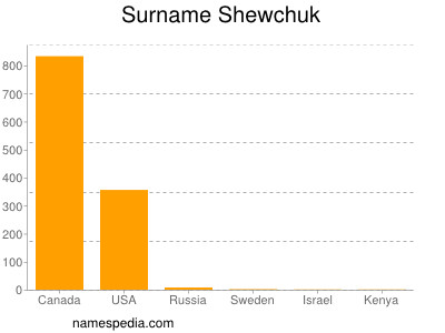 Surname Shewchuk