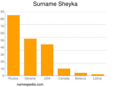 Surname Sheyka