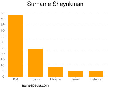 Surname Sheynkman