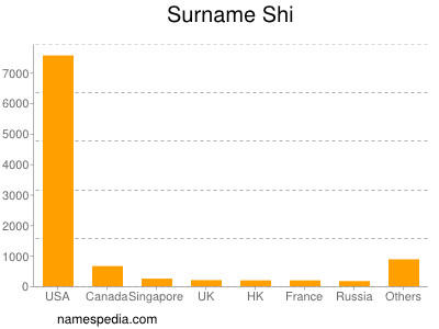 Familiennamen Shi