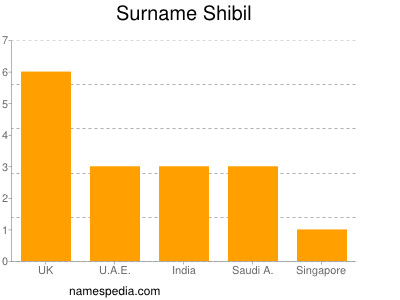 Surname Shibil
