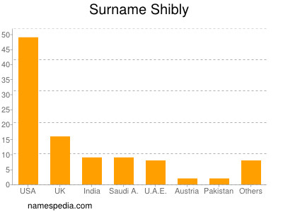 Surname Shibly