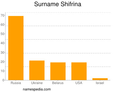 Surname Shifrina