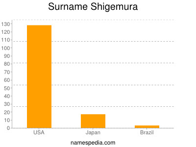 Surname Shigemura