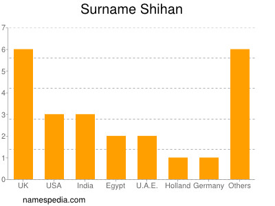 nom Shihan