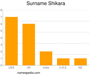 Surname Shikara