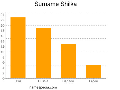 Surname Shilka