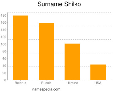 Familiennamen Shilko