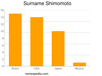 shimo meaning japanese