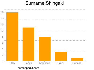 Familiennamen Shingaki