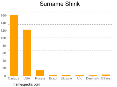 Surname Shink