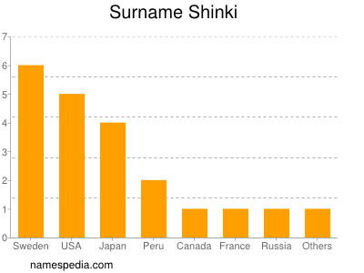 Surname Shinki