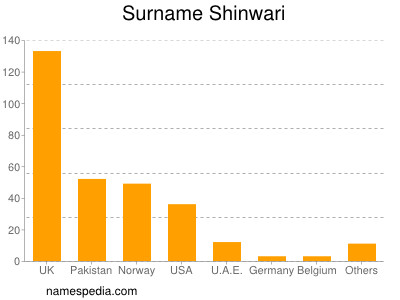Surname Shinwari