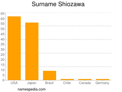 nom Shiozawa